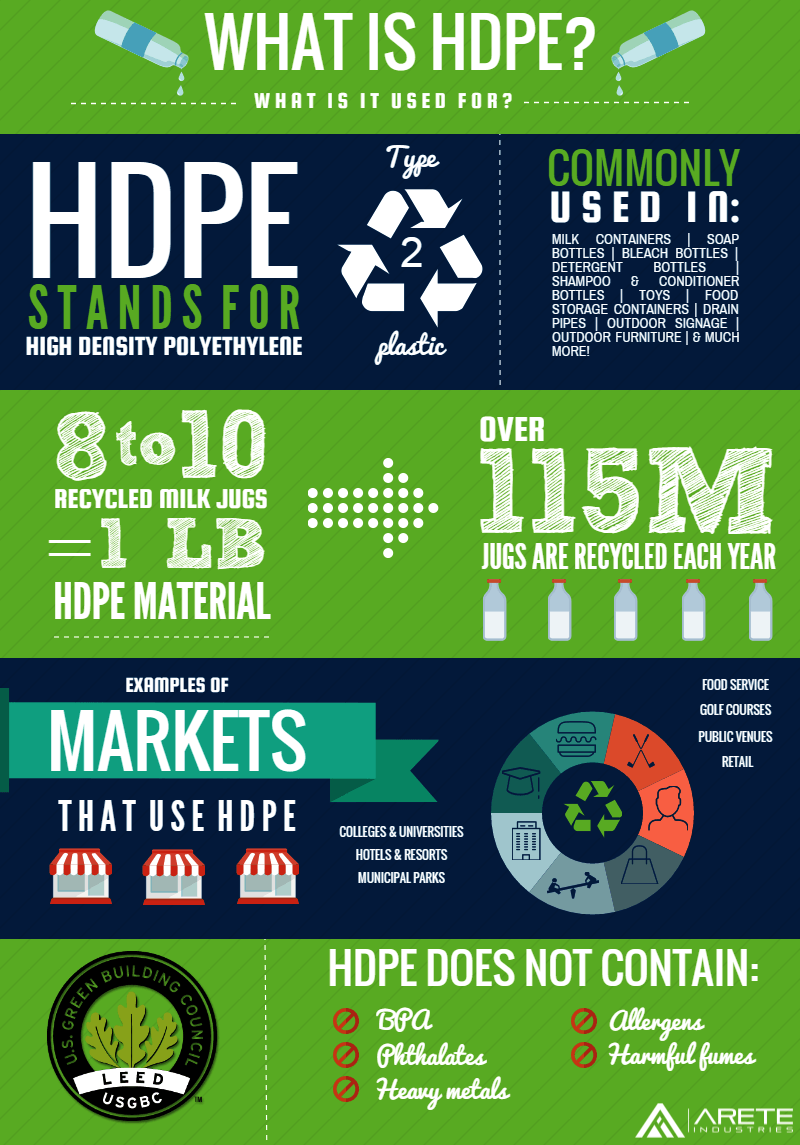 HDPE infographic