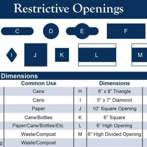 receptacle restrictive openings