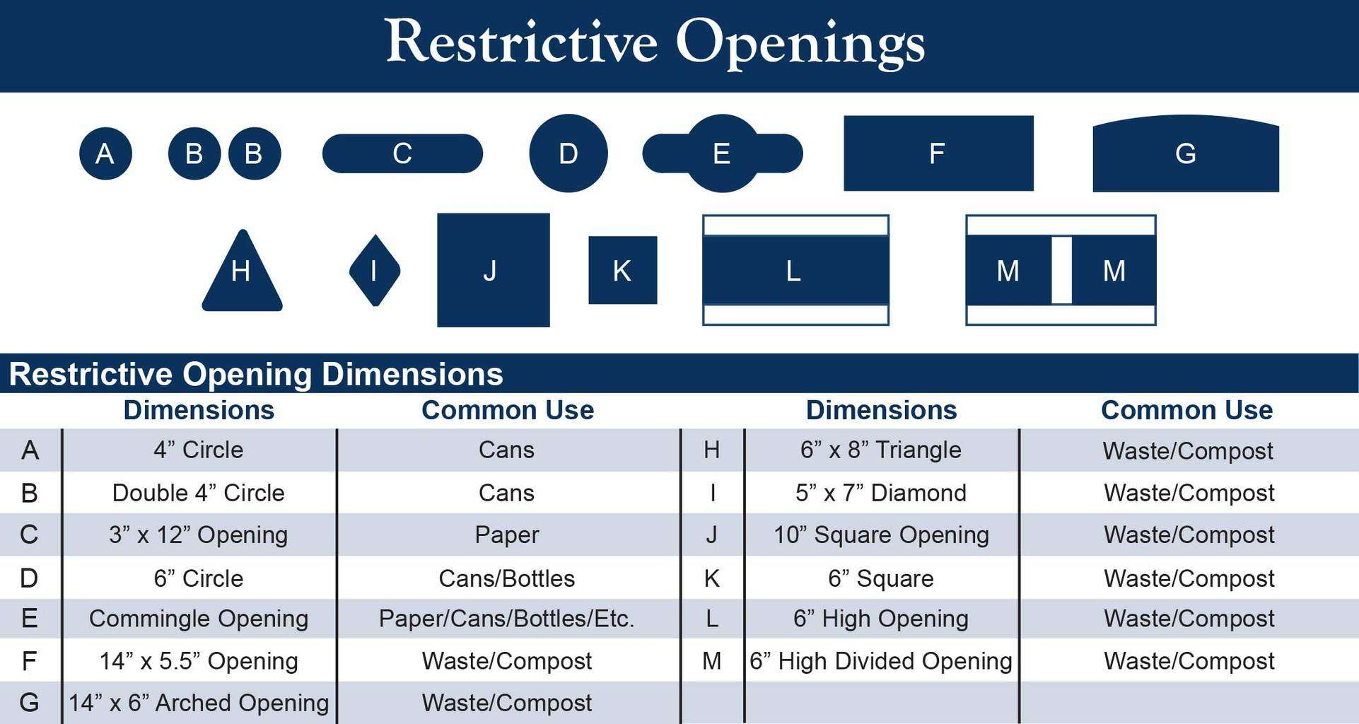 Restrictive-openings receptacle restrictive openings